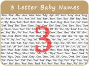 3 Letter Baby Names